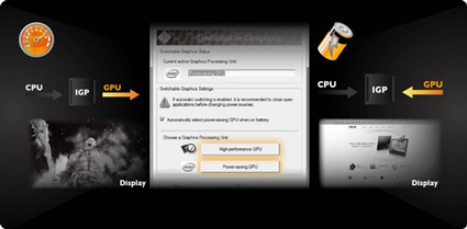 Latest Intel Core 2 Processors