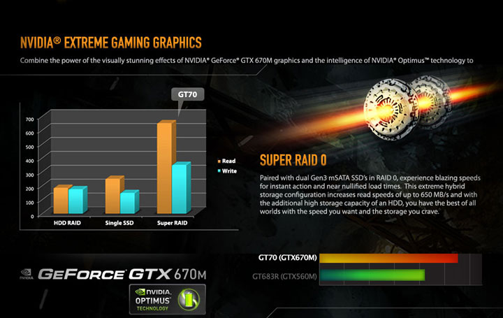MSI GT70 Series Cheaper Gaming Laptop