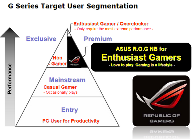 The USB 3.0 is 10X Faster Then USB 2.0